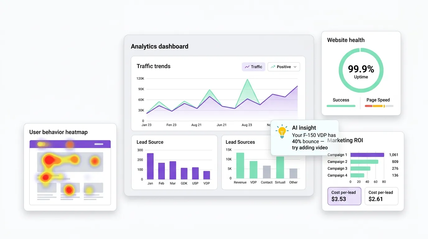 RevAI Insights & Analytics Dashboard
